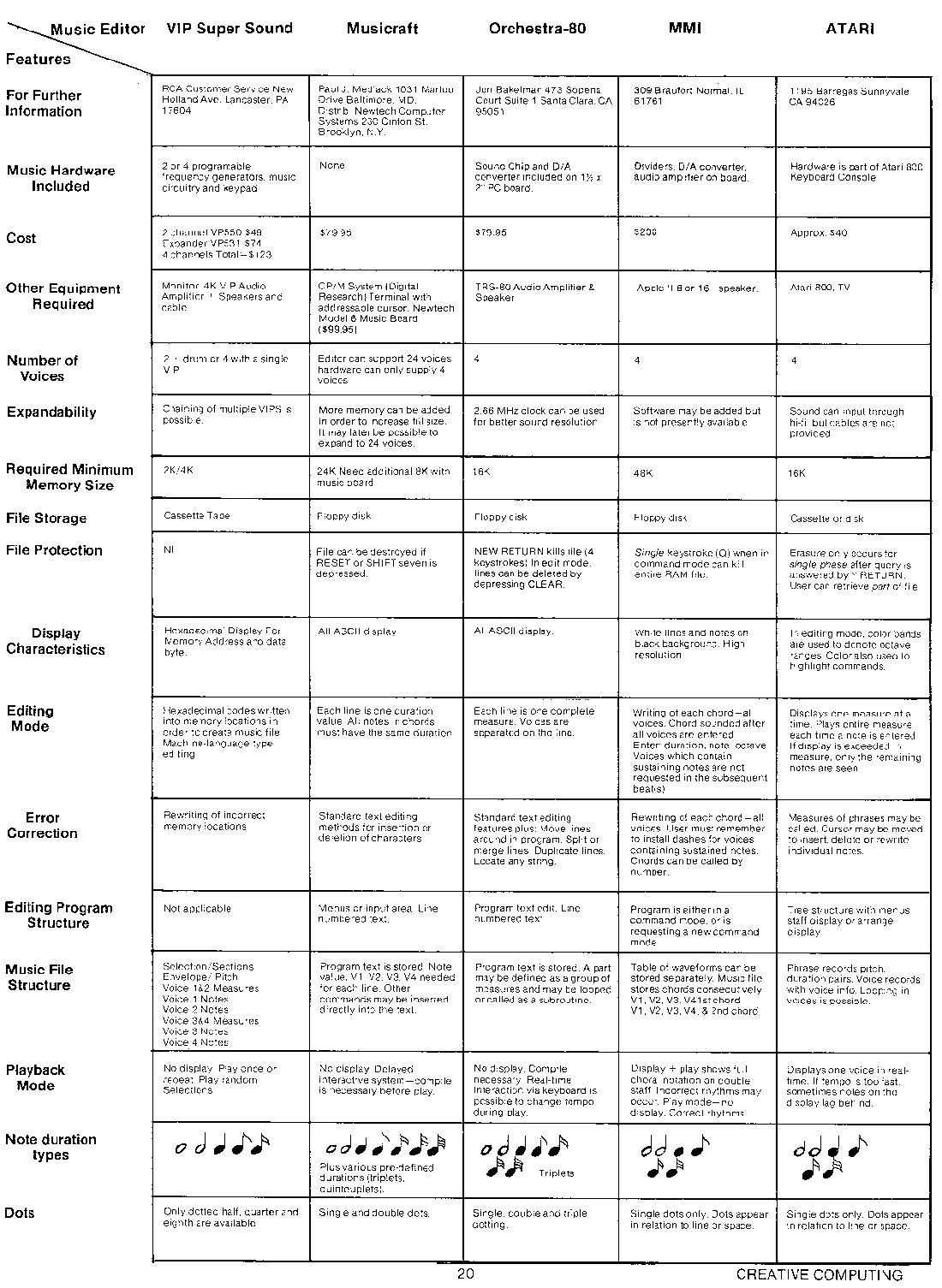 creative computing music editors tempo chart bpm