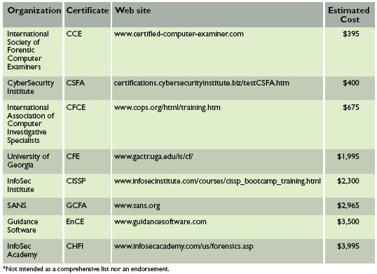 Forensic Anthropology Programs Ranked